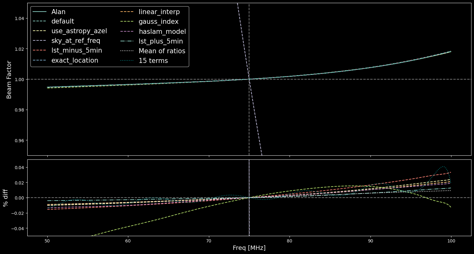 ../_images/demos_beam_factor_sensitivities_19_0.png
