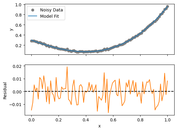 ../_images/demos_linear_modeling_32_1.png