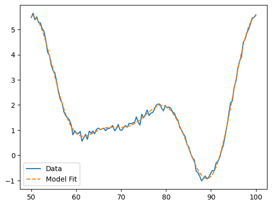 ../_images/demos_linear_modeling_68_1.png