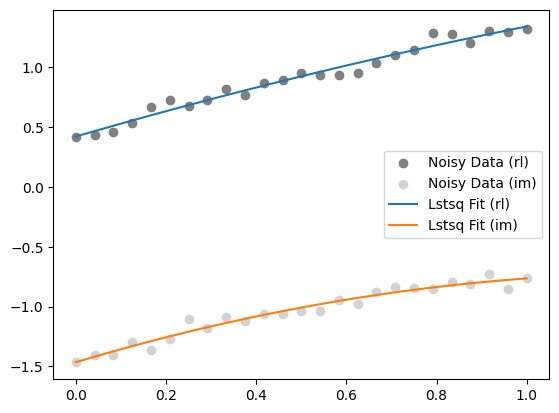 ../_images/demos_linear_modeling_76_1.png