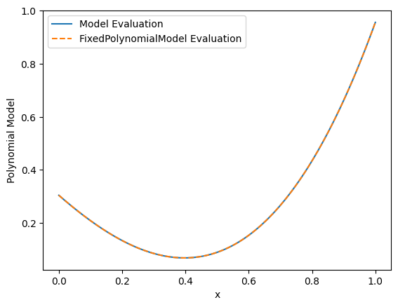../_images/demos_linear_modeling_21_1.png