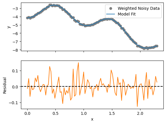 ../_images/demos_linear_modeling_54_1.png