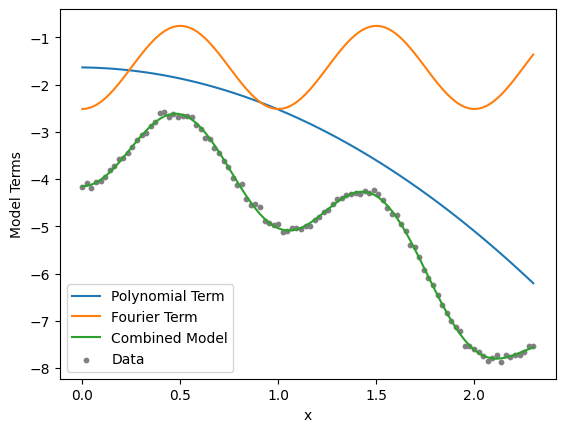 ../_images/demos_linear_modeling_56_1.png
